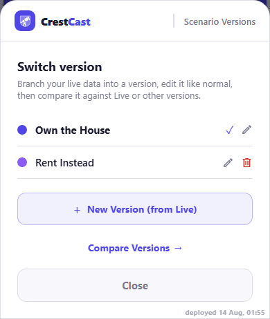 CrestCast "Switch version" panel with "Own the House" as the active version and a branched "Rent Instead" version beneath it