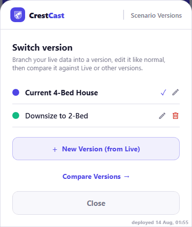 CrestCast "Switch version" panel with "Current 4-Bed House" as the active version and a branched "Downsize to 2-Bed" version beneath it, marked in green