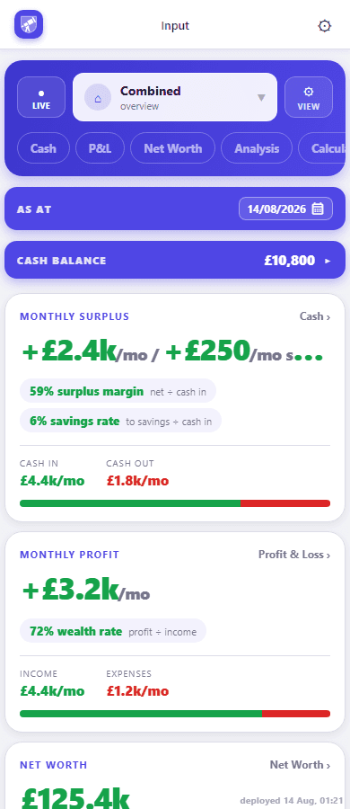 CrestCast Input home screen in the Combined view, as at 14/08/2026: a cash balance of £10,800, then a tile per statement. Monthly surplus +£2.4k a month, tagged 59% surplus margin and 6% savings rate, with cash in £4.4k against cash out £1.8k. Monthly profit +£3.2k a month, tagged 72% wealth rate, with income £4.4k against expenses £1.2k. Below them a net worth tile reading £125.4k