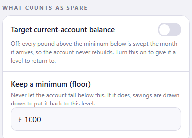 The waterfall screen's What counts as spare section. A Target current-account balance toggle is off, with a note that every pound above the minimum is swept the month it arrives. Below it, Keep a minimum (floor) reads: never let the account fall below this. If it does, savings are drawn down to put it back to this level. The field holds £1,000.
