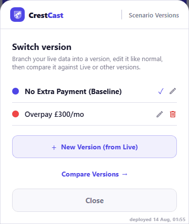 The CrestCast Switch version panel listing two versions, No Extra Payment (Baseline) with a blue dot and a tick, and Overpay £300/mo with a red dot, above a New Version (from Live) button and a Compare Versions link.