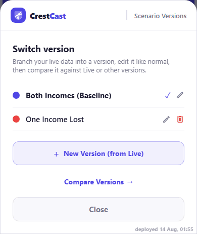 CrestCast "Switch version" panel with "Both Incomes (Baseline)" as the active version in blue and a branched "One Income Lost" version beneath it in red, above buttons for a new version from Live and for Compare Versions