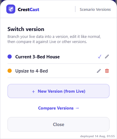 CrestCast "Switch version" panel with "Current 3-Bed House" as the active version and a branched "Upsize to 4-Bed" version beneath it, marked in amber