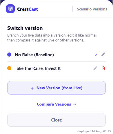 CrestCast "Switch version" panel with "No Raise (Baseline)" as the active version and a branched "Take the Raise, Invest It" version beneath it, marked in amber