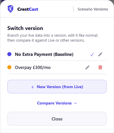 The CrestCast Switch version panel listing two versions, No Extra Payment (Baseline) with a blue dot and a tick, and Overpay £300/mo with an amber dot, above a New Version (from Live) button and a Compare Versions link.